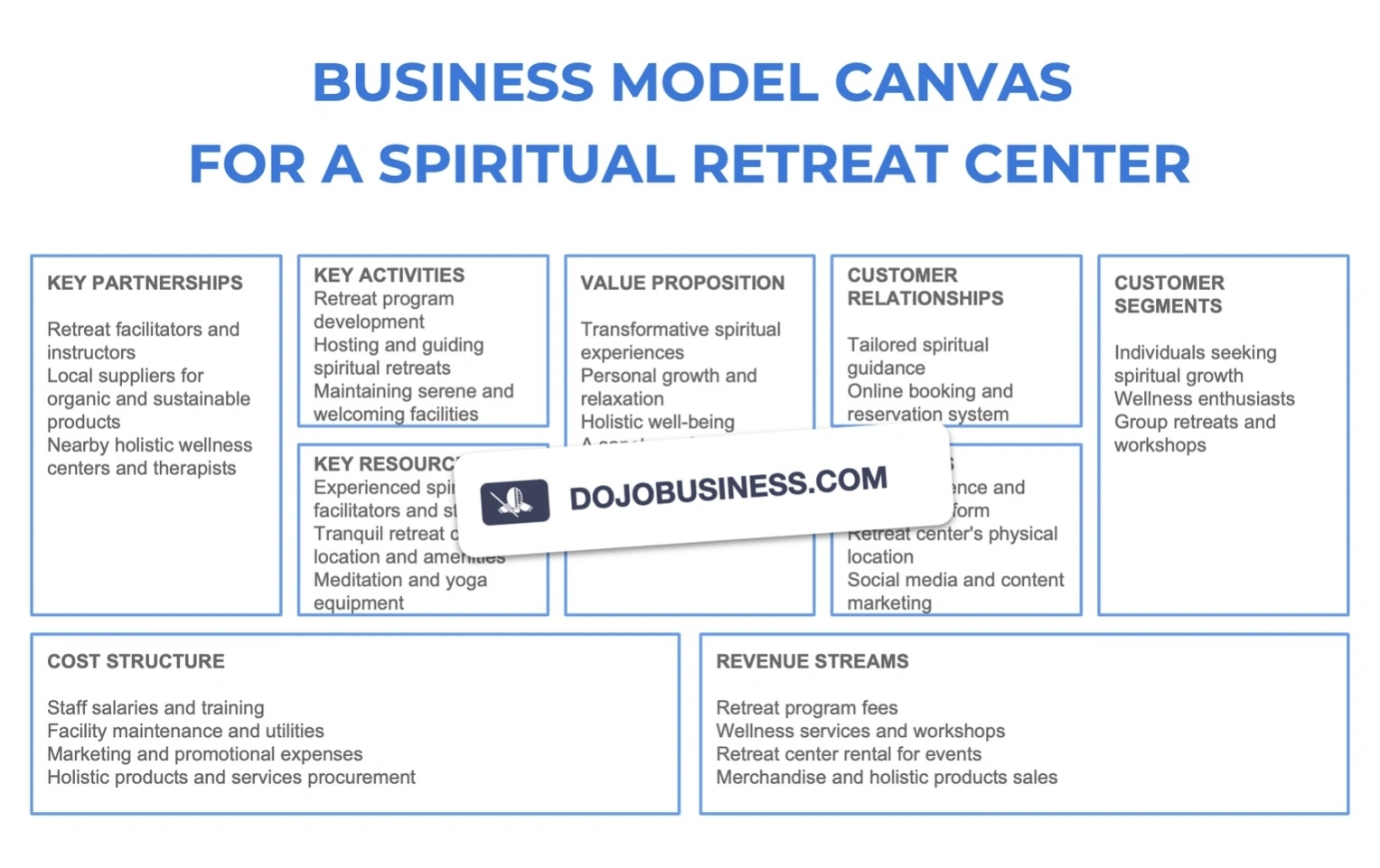 Spiritual business transformation practices